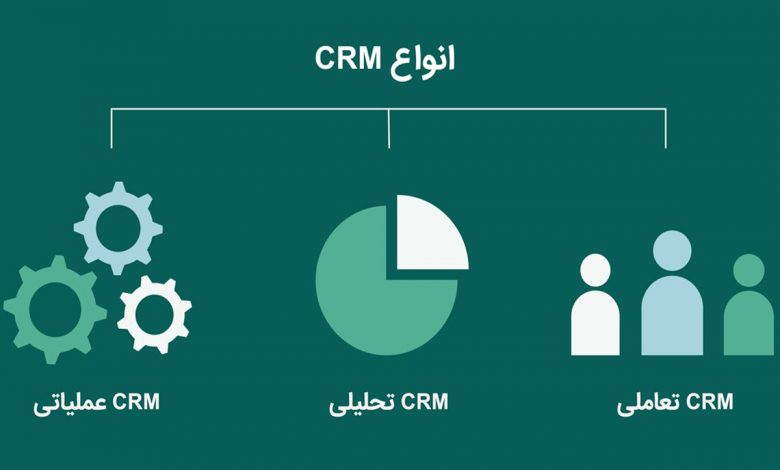 انواع نرم افزار CRM (سامانه‌های مدیریت ارتباط با مشتریان)؛ کدامیک برای شرکت شما مناسب است