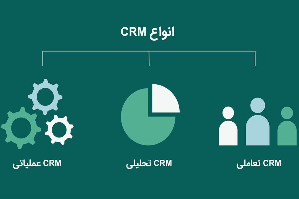 انواع نرم افزار CRM (سامانه‌های مدیریت ارتباط با مشتریان)؛ کدامیک برای شرکت شما مناسب است