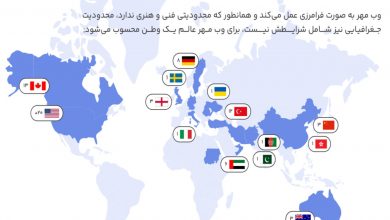 وب مهر: ده سال تخصص در طراحی سایت و سئو