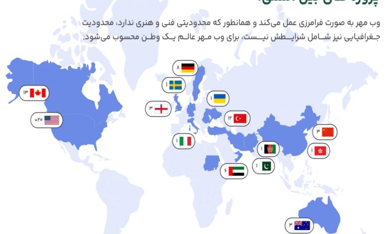 وب مهر: ده سال تخصص در طراحی سایت و سئو