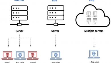 خرید سرور مجازی (VPS) یا اختصاصی ، 7 نکته طلایی + نوین هاست