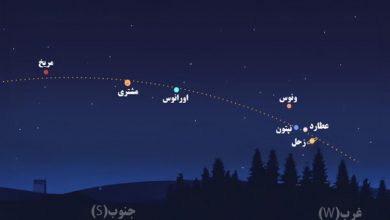 هم‌نشینی هفت سیاره در آسمان شب دهم اسفند