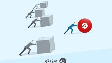 چطور «میزیتو» راندمان تیم شما را در کمتر از یک هفته متحول می‌کند؟