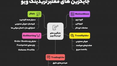 بایتیکل: جایگزین های تریدینگ ویو چیست + معرفی 5 جایگزین