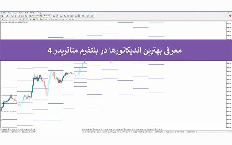 بهترین اندیکاتور متاتریدر 4 – معرفی 10 اندیکاتور برتر [شاخص قدرت نسبی (RSI)، باند بولینگر، سشن و …]