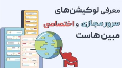 لوکیشن‌های سرور مجازی و اختصاصی مبین هاست
