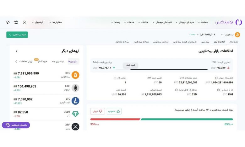 نوبیتکس صفحه رمزارزهای خود را به روزرسانی کرد