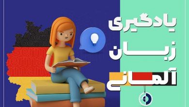 راهنمای کامل یادگیری زبان آلمانی از سطح مبتدی تا پیشرفته (A1 تا C1)