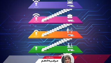 اینترنت طبقاتی به کجا می‌رسد؟ نگرانی بزرگ در زیست دیجیتال ما؛ یادداشتی از مرضیه ادهم