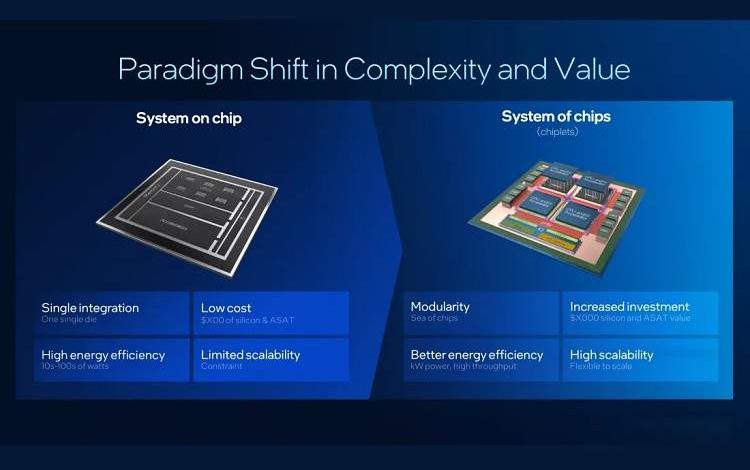 بازگشت قدرتمندانه اینتل با نسل تازه کور اولترا 3 و Xeon 6 پلاس