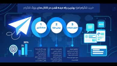 جریان | خرید تلگرام ادز؛ راهی برای دیده شدن در کانال‌های بزرگ تلگرام