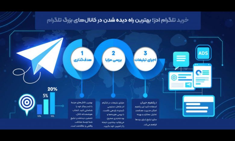 جریان | خرید تلگرام ادز؛ راهی برای دیده شدن در کانالهای بزرگ تلگرام