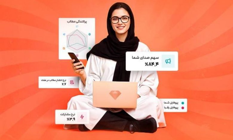 سرویس جدید «دیتاک»؛ «برندبان» نقطه کور استراتژیک در تحلیل‌های بازاریابی را رفع می‌کند