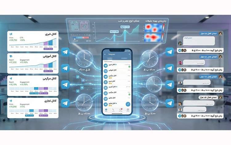 بهترین زمان تبلیغات در تلگرام چه موقعی است؟ چه ساعتی بیشترین بازدهی را دارد؟