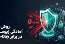 روش‌های جلوگیری از حملات Zero-Day؛ از شناسایی تهدید تا کاهش ریسک