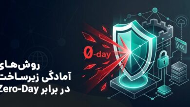روش‌های جلوگیری از حملات Zero-Day؛ از شناسایی تهدید تا کاهش ریسک